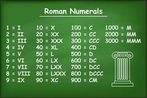 roman numerals meaning